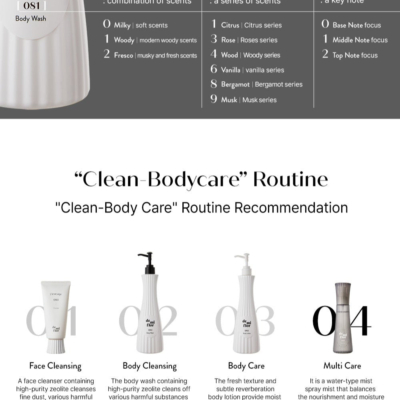 Hair to Body Scented Body Mist - Image 7